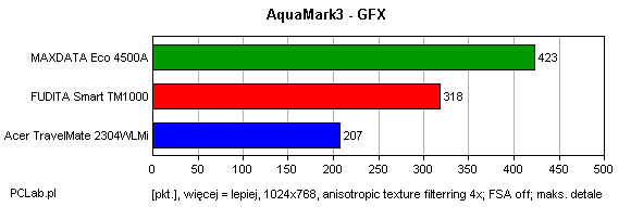 AquaMark3