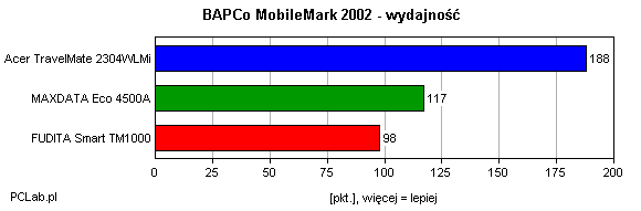 MobileMark 2002