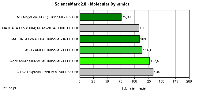ScienceMark 2.0