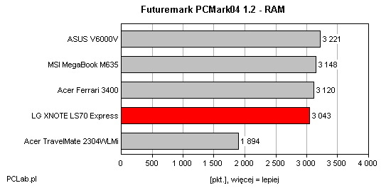 PCMark04