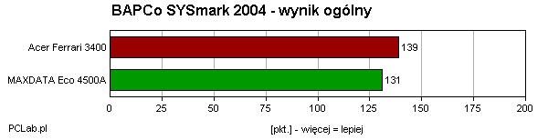 SYSMark 2004