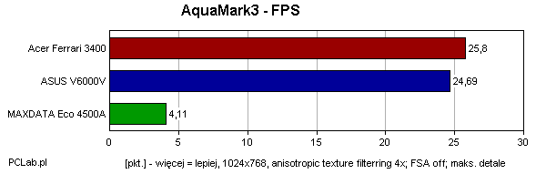 AquaMark 
