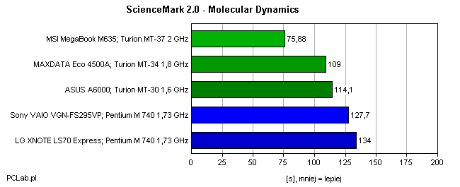 ScienceMark 2