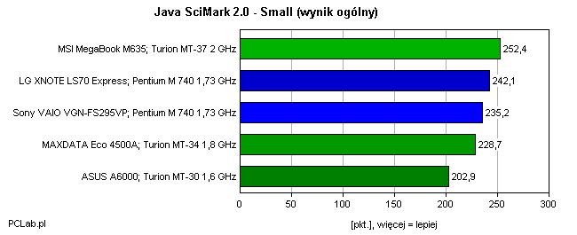 SciMark 2